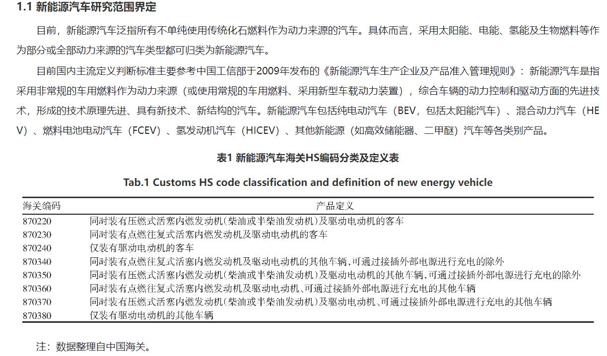 中国与世界各国新能源汽车进、出口数据（2017-2024年）